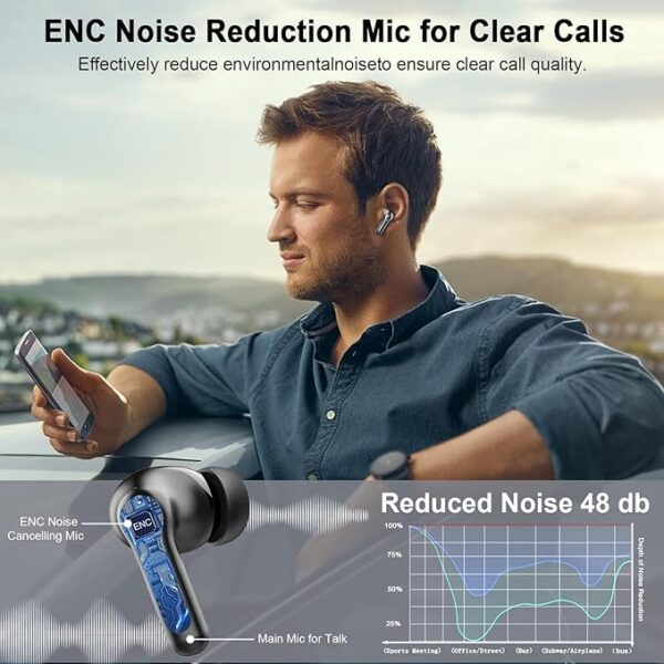 88%Off Limited Time Deal"Ear Buds" - Image 4